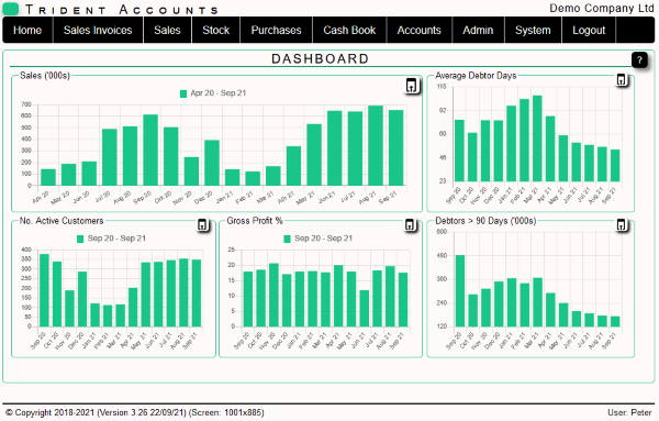 Screen - Dashboard